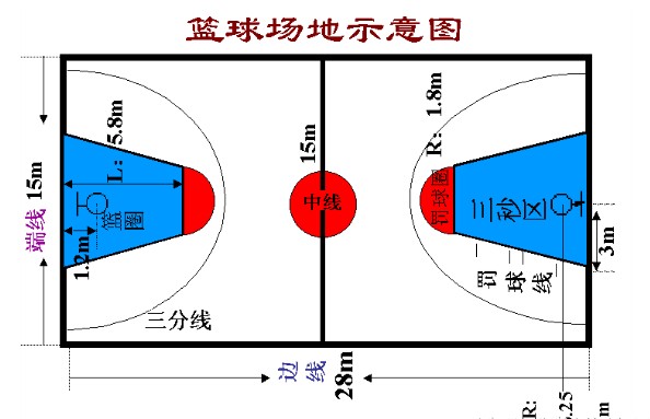 制定篮球交流计划以促进个人技能发展的方法_0